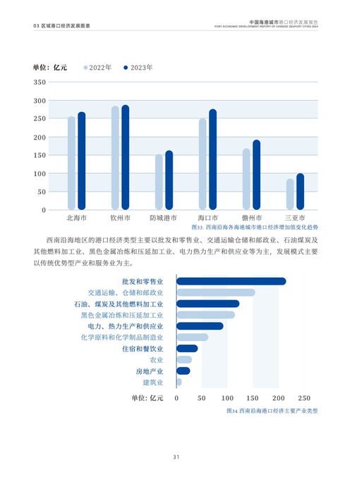 2024年中國海港城市港口經濟發展報告 化學原料和化學制品制造業專題