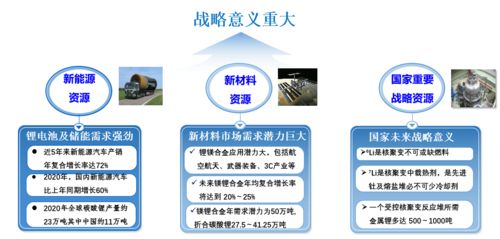 天拓四方 以數字內容制作服務，助力碳酸鋰行業打造未來工廠