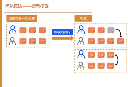阿里云數智服務創新挑戰賽總決賽銅獎攻略 NJUSME隊數字內容制作服務實戰解析